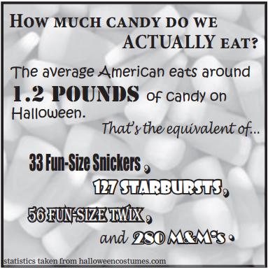 The Real Deets on Tricks and Treats
