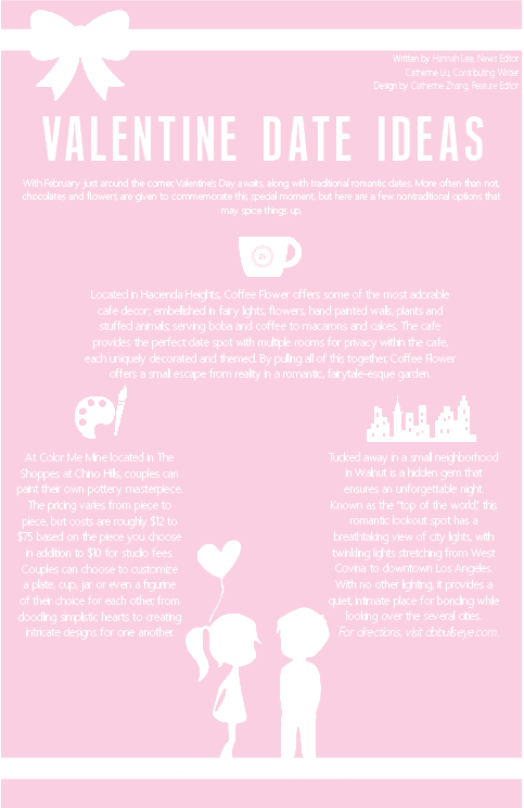 Valentine date ideas