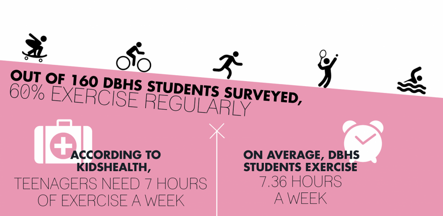 DB+students+share+fitness+routines
