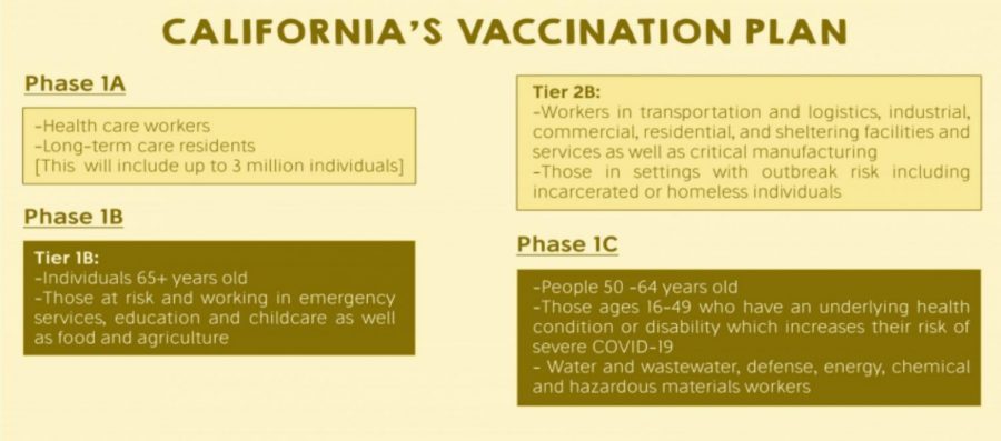 California continues to combat virus